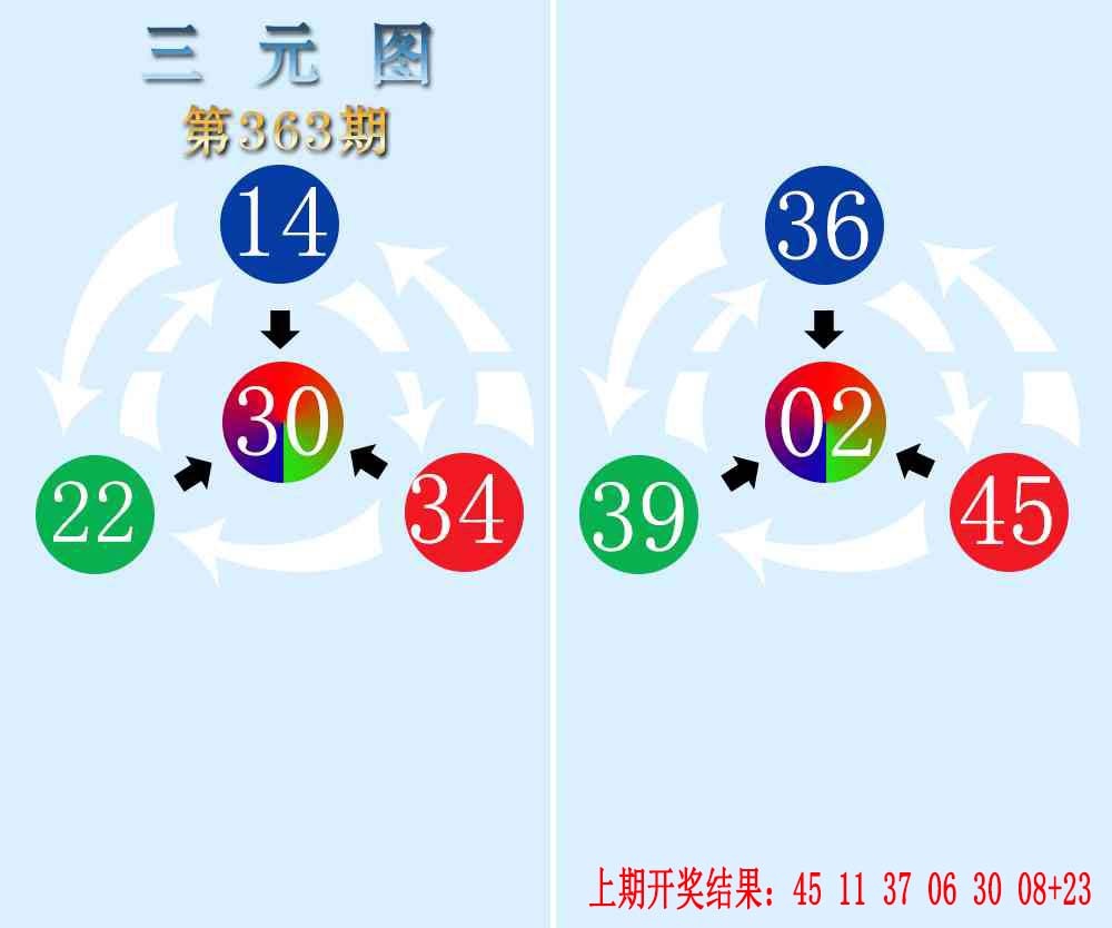 363期三元神数榜[图]