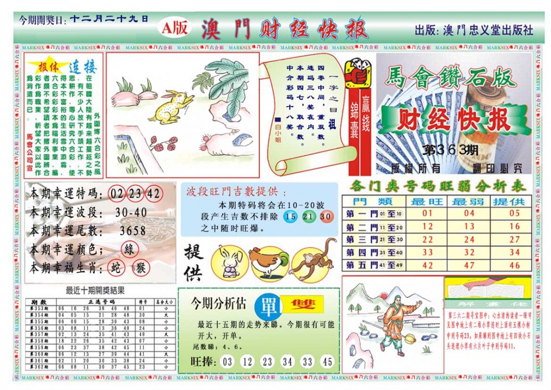 363期财经快报A[图]