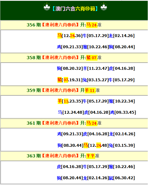 363期澳利澳六肖18码[图]